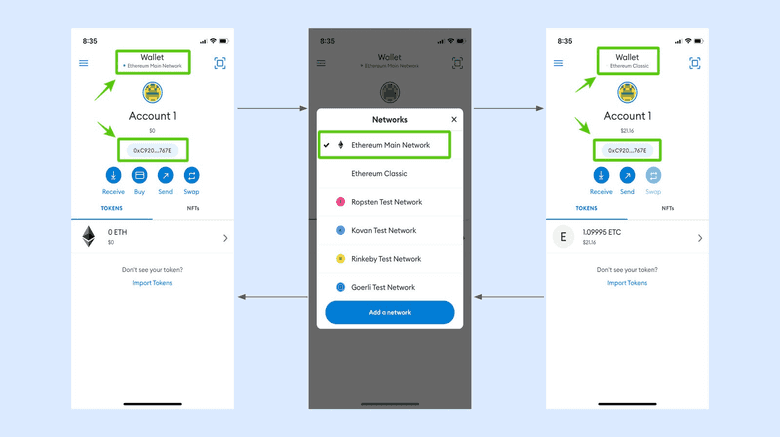 Using the same address on ETC and ETH.